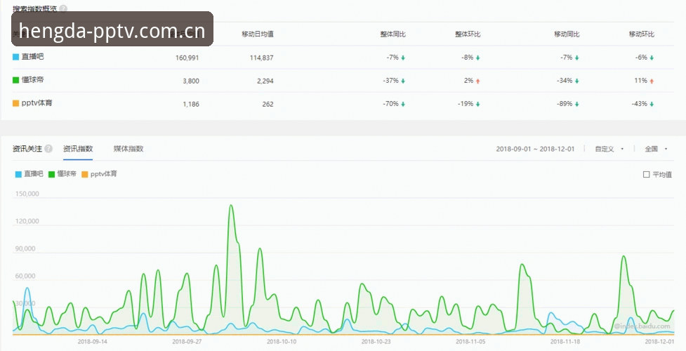 PP体育直播恒大竞品对比推荐操作教程：从数据焦虑到看球解放