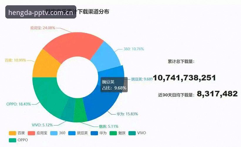 PP体育恒大官方主战阵地APP手机版使用指南：从数据升级到竞品对比的完整解析